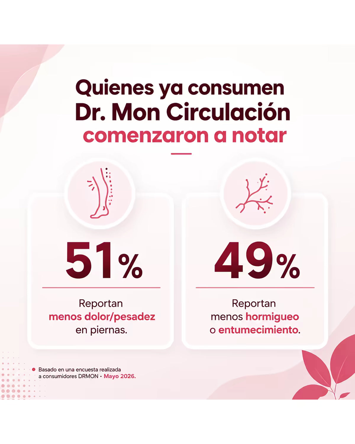 Resultados reportados por consumidores DR.MON